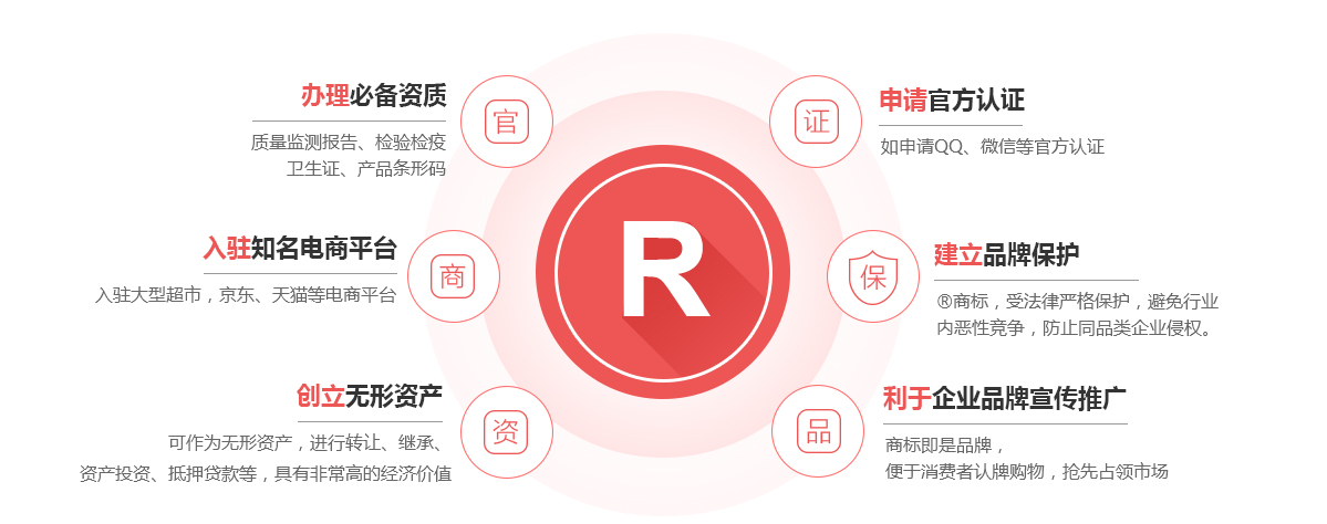 南澳商标注册的作用